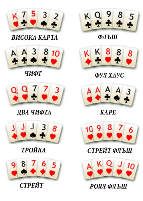 poker combinations